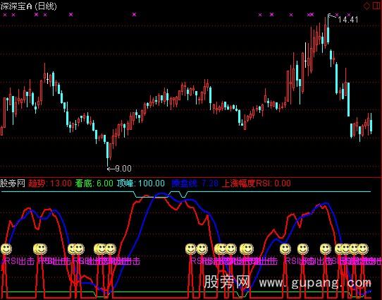 通达信不求人指标公式