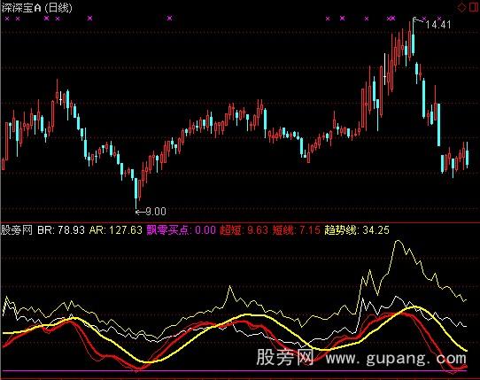 通达信飘零买点指标公式
