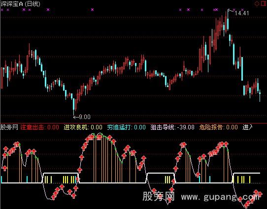 通达信狙击手2指标公式
