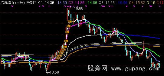 通达信新生金主图指标公式