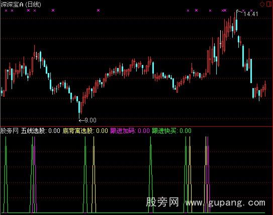 通达信黑牛选股指标公式