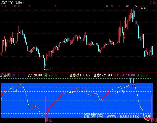 通达信核武器指标公式