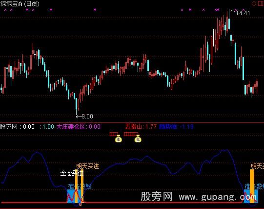 通达信见顶换钱指标公式