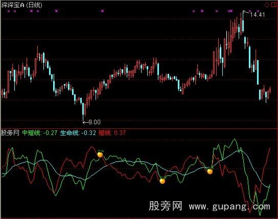 通达信并蒂莲指标公式