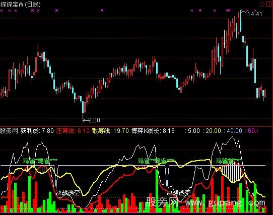 通达信起爆点指标公式
