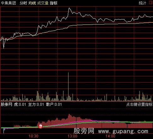 通达信主力散户分时指标公式