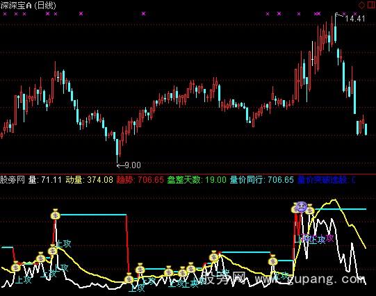 通达信宁波高手指标公式