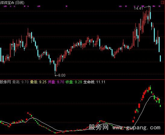 通达信波动线指标公式