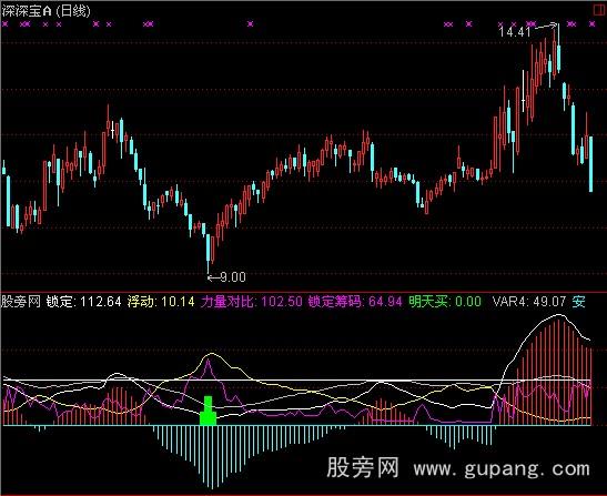 通达信主力骗线MACD指标公式