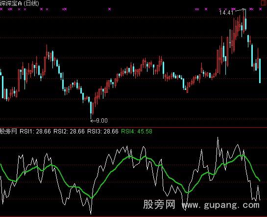 通达信量世纪绝品指标公式