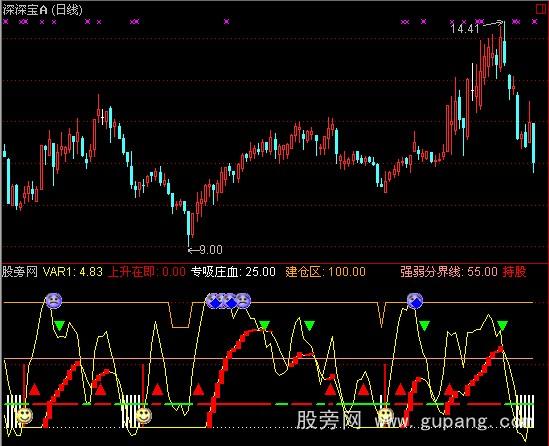 通达信猎庄敢死队指标公式