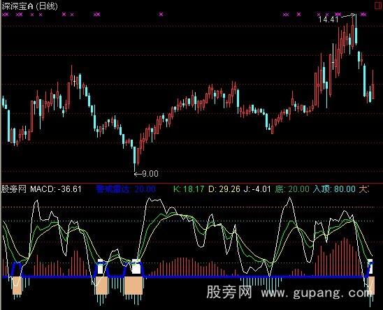 通达信百万导弹指标公式