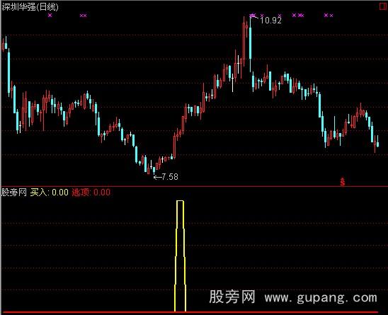 通达信胜利逃亡指标公式