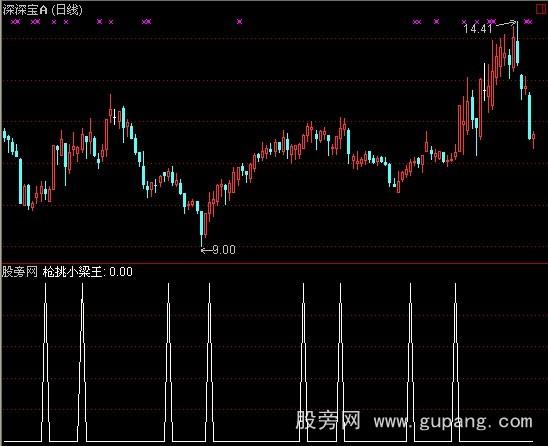 通达信枪挑小梁王指标公式