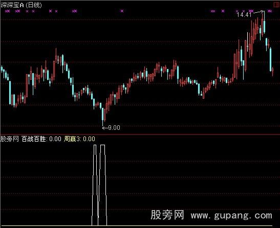 通达信操盘王百战指标公式