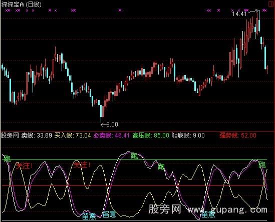 通达信慢速关注指标公式