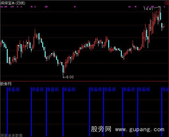 通达信绝对买底指标公式