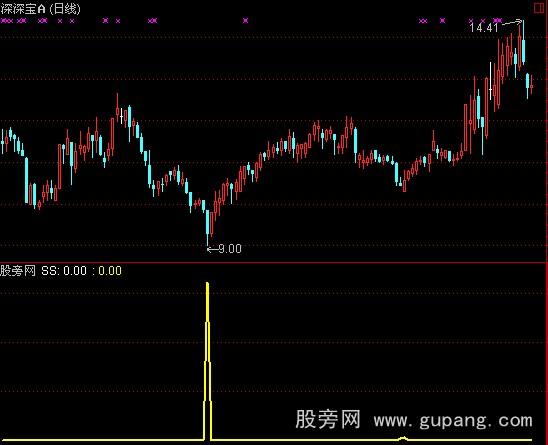 通达信天下无敌之致命出击指标公式