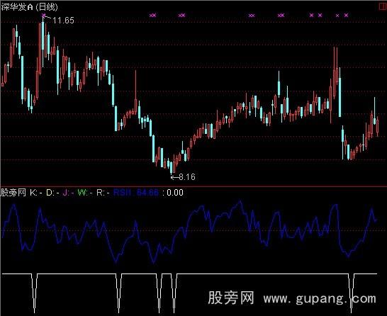 通达信百万强弱指标公式
