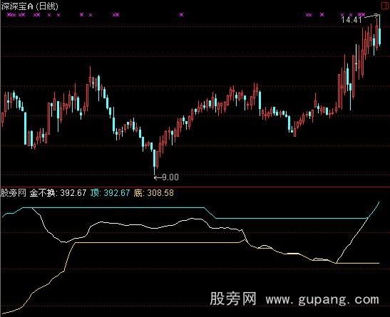 通达信金不换指标公式