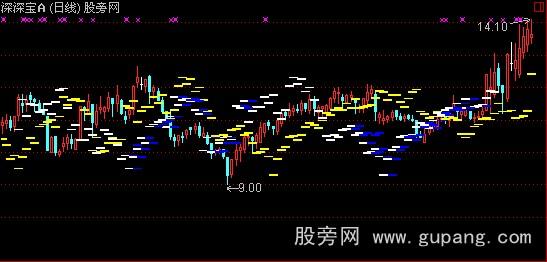 通达信量能平台主图指标公式