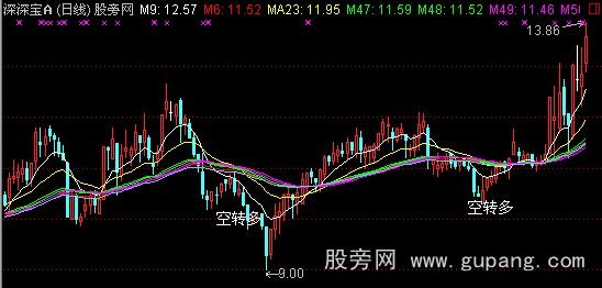通达信不亏均线主图指标公式