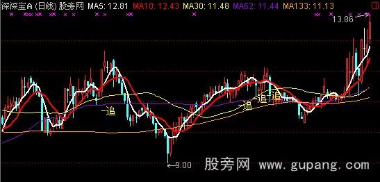 通达信追涨主图指标公式