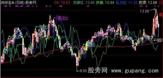 通达信私募操盘指标公式
