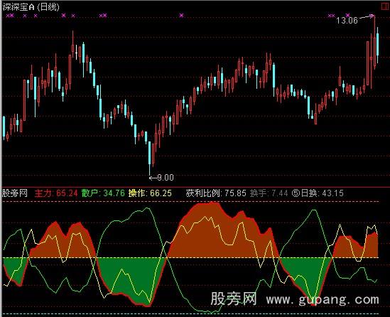 通达信再战股海指标公式