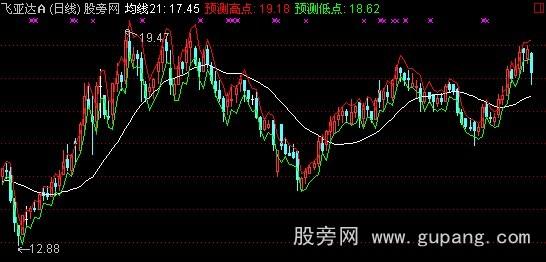 通达信孔明在世主图指标公式
