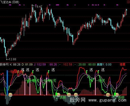 通达信简单底部指标公式