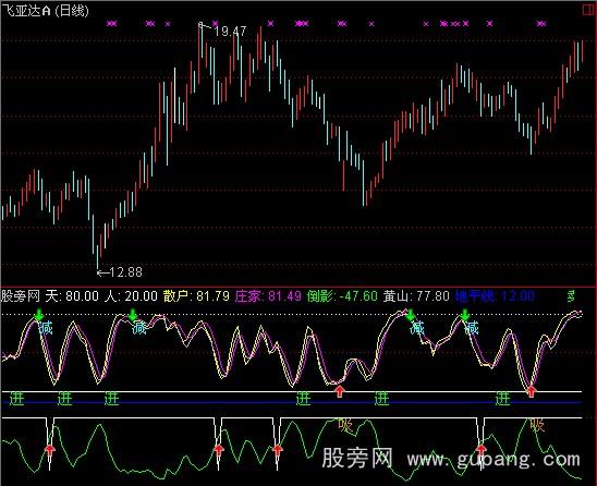 通达信低吸指标公式