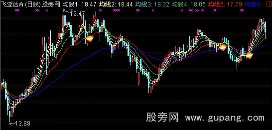 大智慧梦的海洋主图+选股指标公式