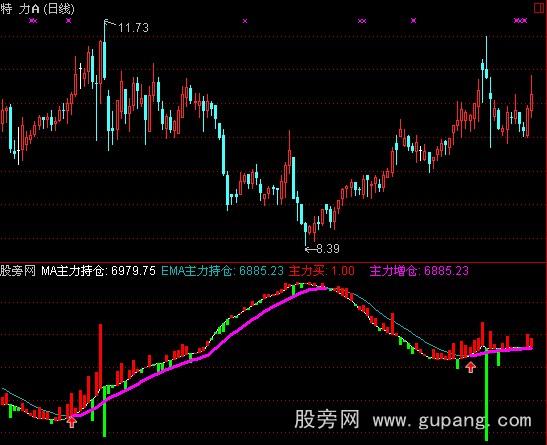 通达信金铭主散持仓指标公式