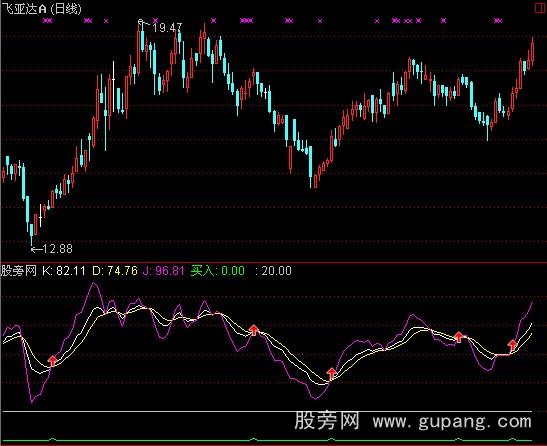 通达信相对价位指标公式