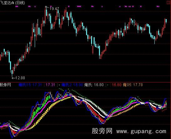 通达信雍氏捉牛指标公式