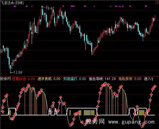 通达信低谷阻击拉升买入指标公式