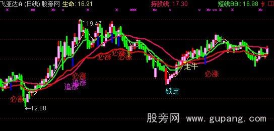 通达信钓金必涨主图指标公式
