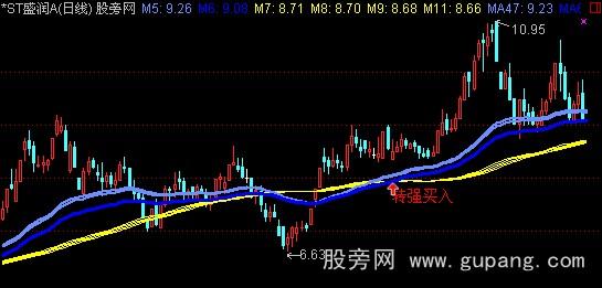 通达信大赚少输主图指标公式