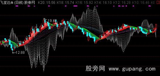 通达信趋势主图指标公式