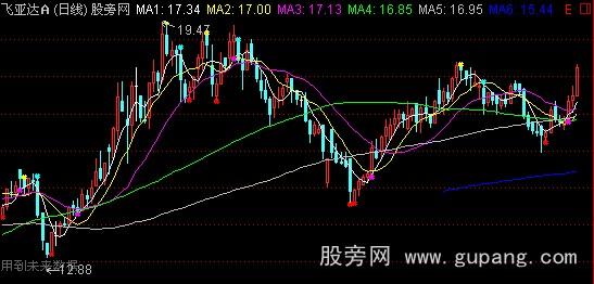 通达信财星指路主图指标公式