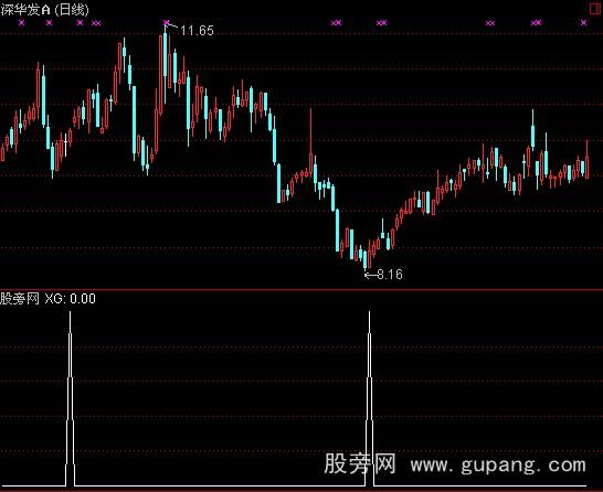 通达信鱼身选股指标公式