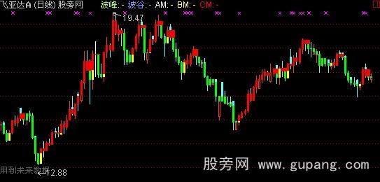 通达信多色宝塔线主图指标公式