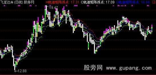 通达信矩阵浮点主图指标公式