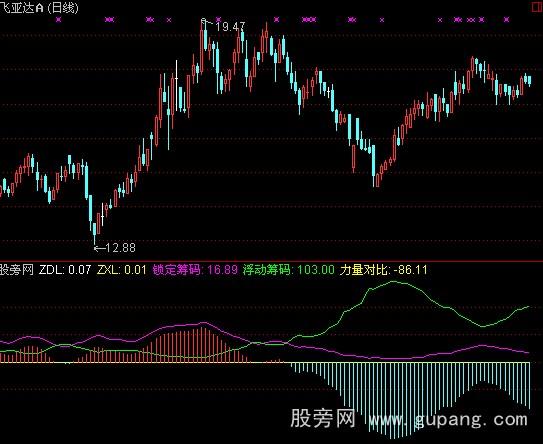通达信筹码分析指标公式