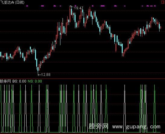 通达信新鬼变脸指标公式