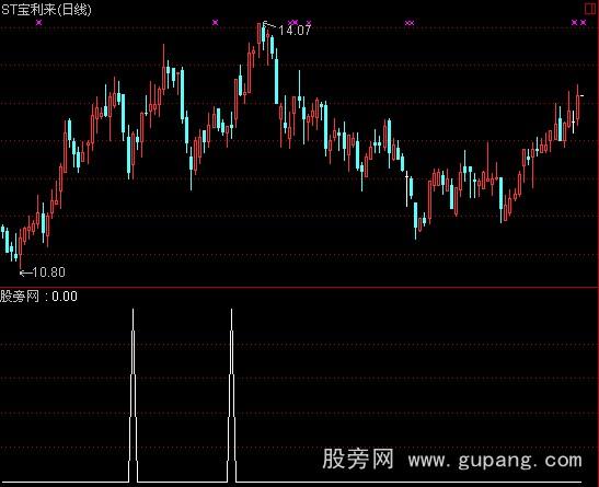 通达信30选股指标公式