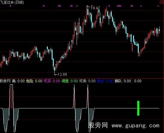 通达信很准风险指标公式