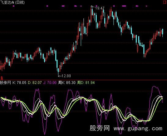 通达信多周期KD指标公式