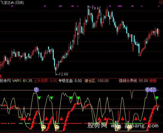 通达信猎庄指标公式